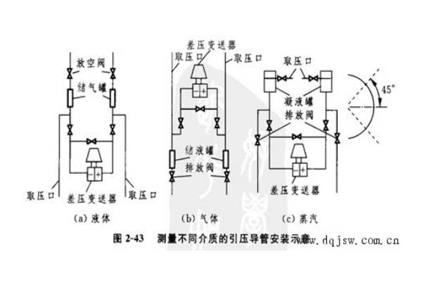微差压变送器特点