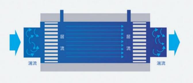 层流式质量流量计原理
