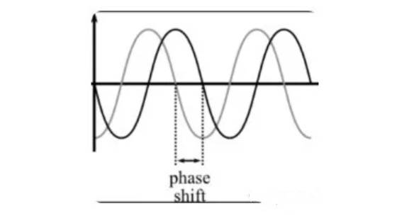 科里奥利流量测量
